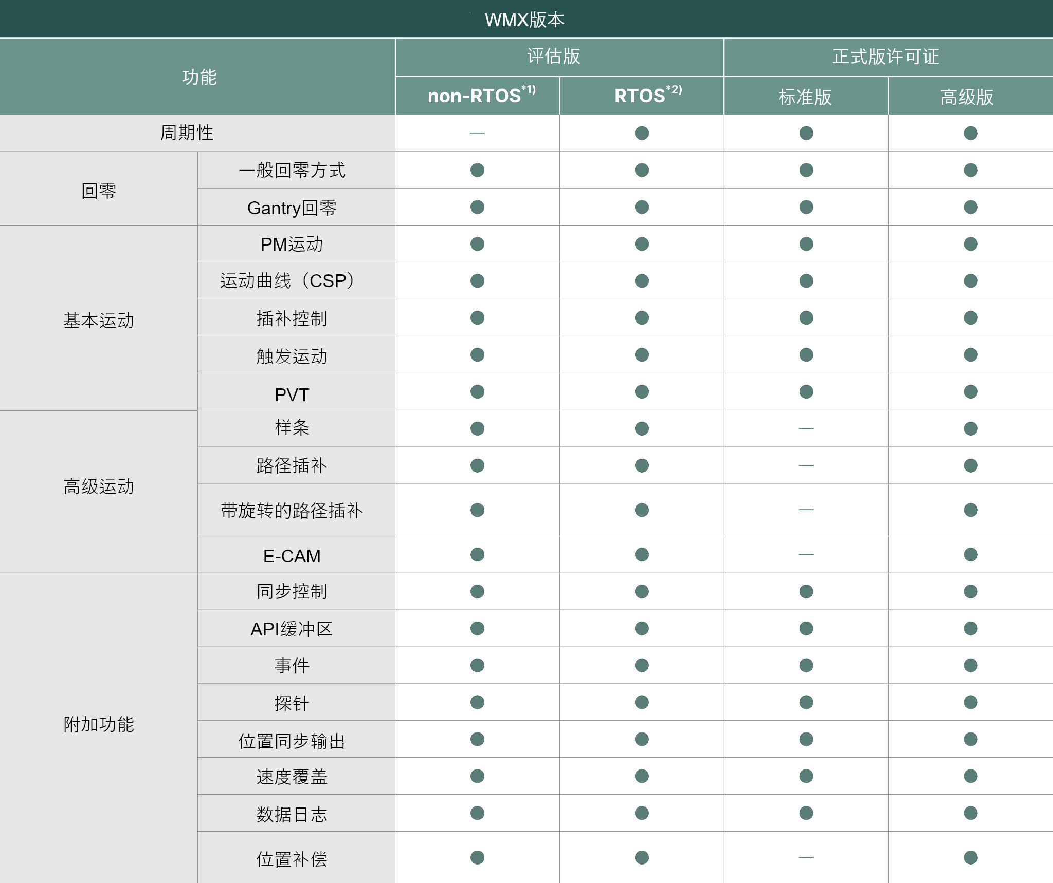 라이센스별 기능 이미지